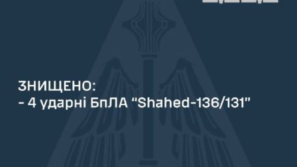 Силы ПВО ночью сбили 4 из 7 Shahed