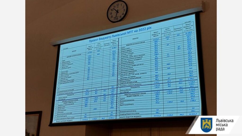 Завтра на сессии Львовского городского совета рассмотрят бюджет-2022