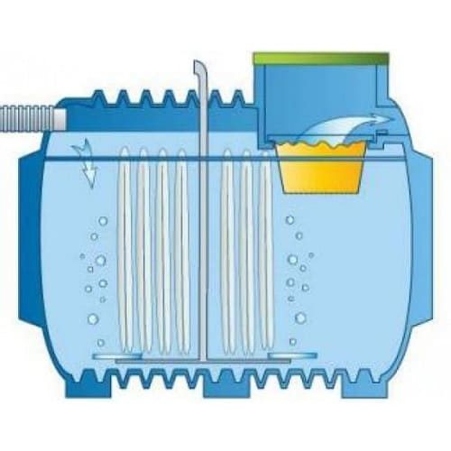 Помилки під час встановлення біосептика: як уникнути проблем